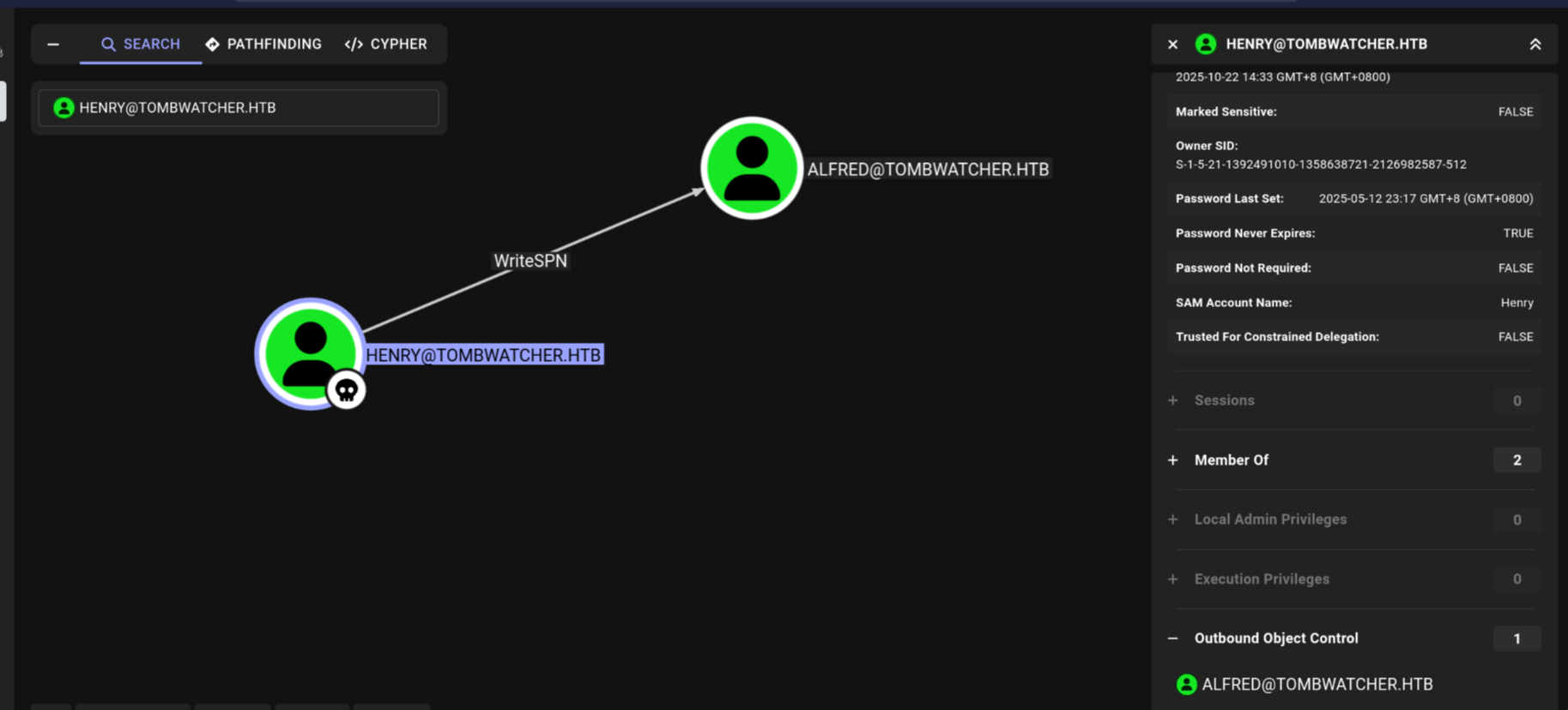 for more info check https://bloodhound.specterops.io/resources/edges/write-spn