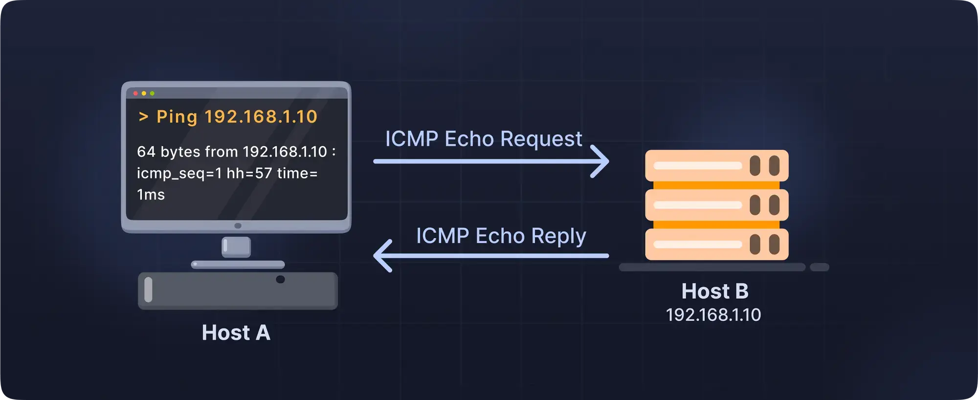 image for How Ping work? banner