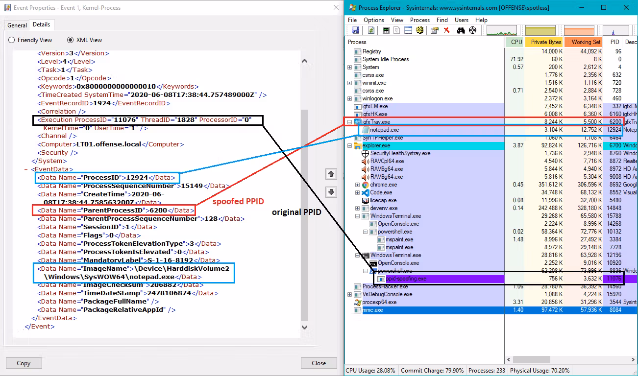 Banner for PID spoofing