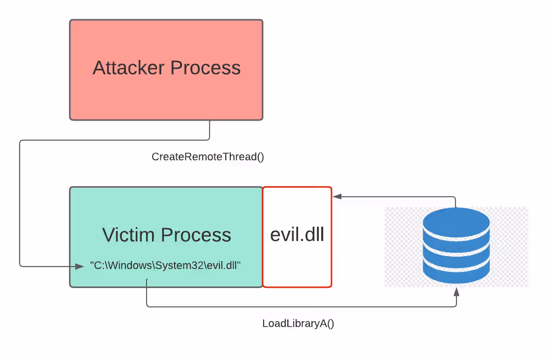 Banner for DLL injection